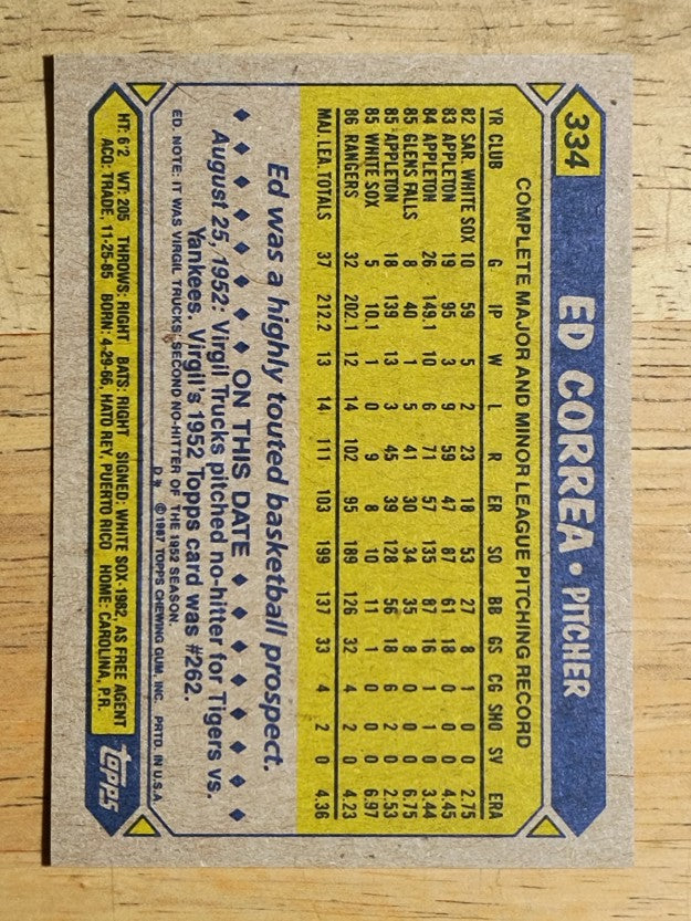 1987 Topps #334 Ed Correa