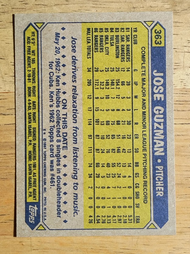 1987 Topps #363 Jose Guzman