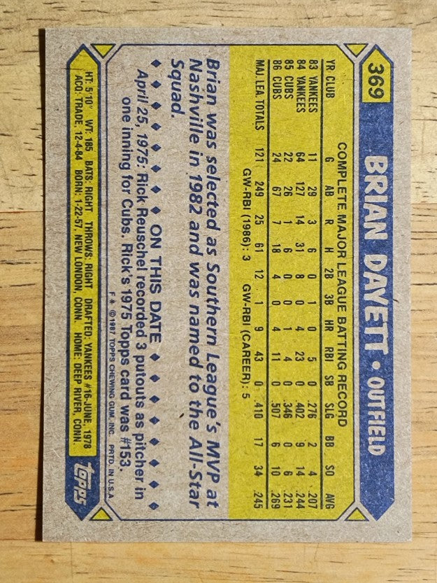 1987 Topps #369 Brian Dayett