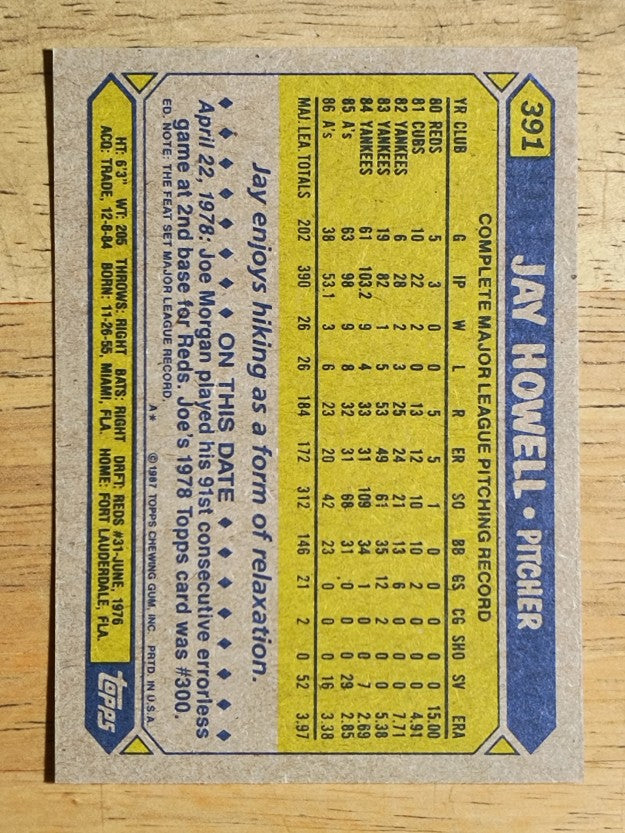 1987 Topps #391 Jay Howell