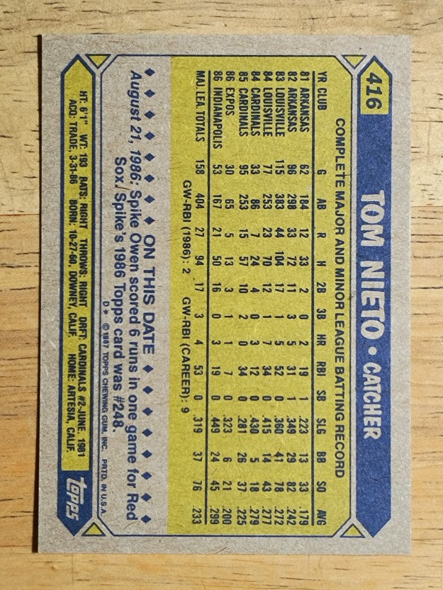 1987 Topps #416 Tom Nieto