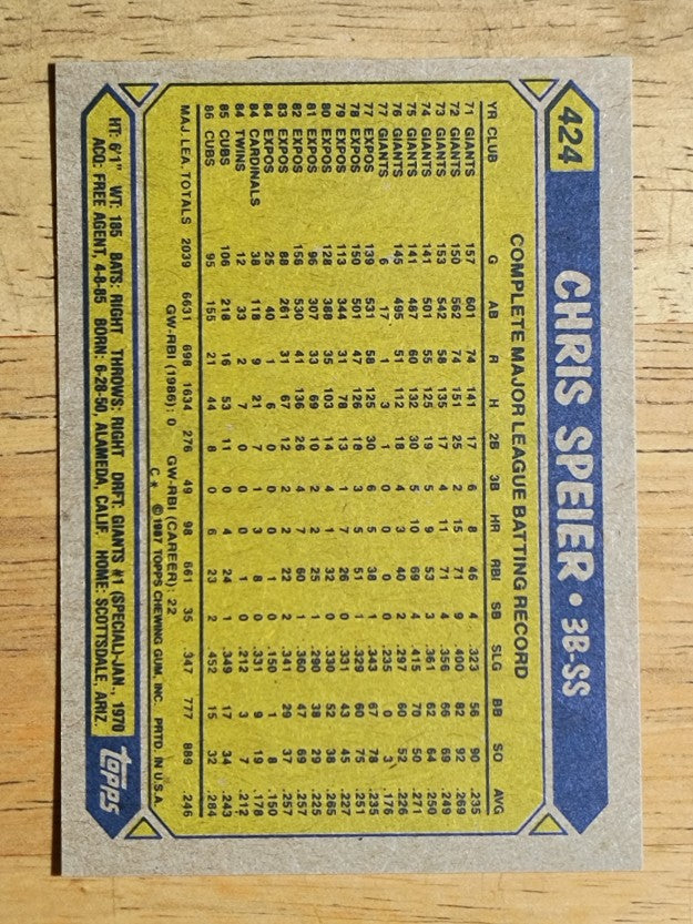 1987 Topps #424 Chris Speier