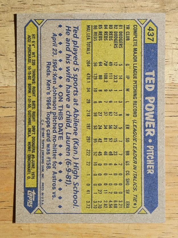 1987 Topps #437 Ted Power