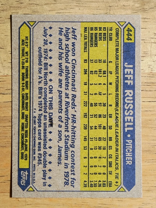1987 Topps #444 Jeff Russell