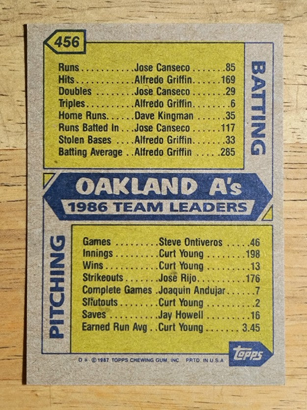 1987 Topps #456 Athletics Team