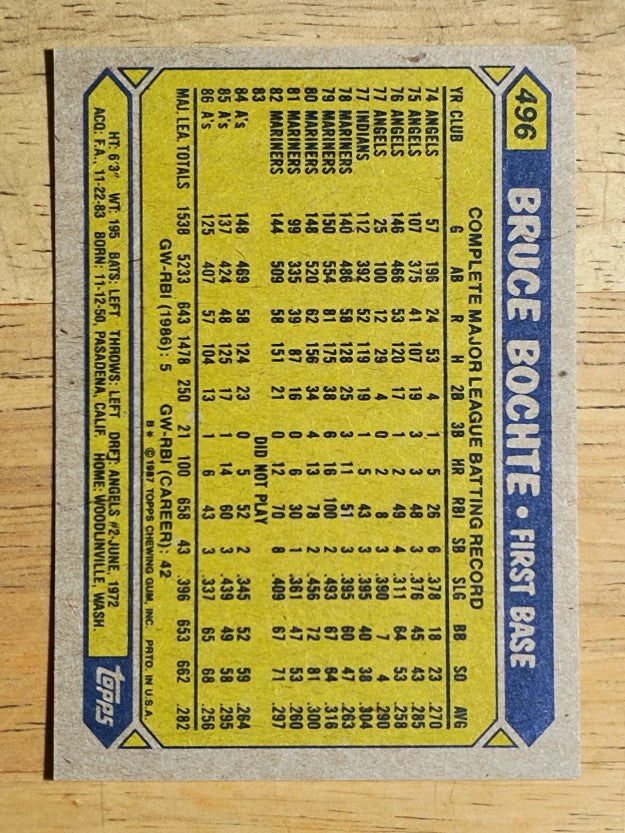 1987 Topps #496 Bruce Bochte