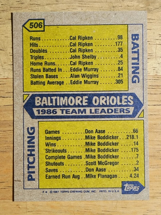 1987 Topps #506 Orioles Team