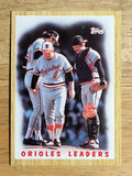 1987 Topps #506 Orioles Team
