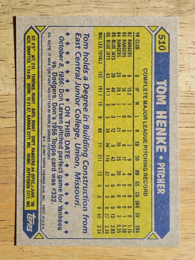 1987 Topps #510 Tom Henke