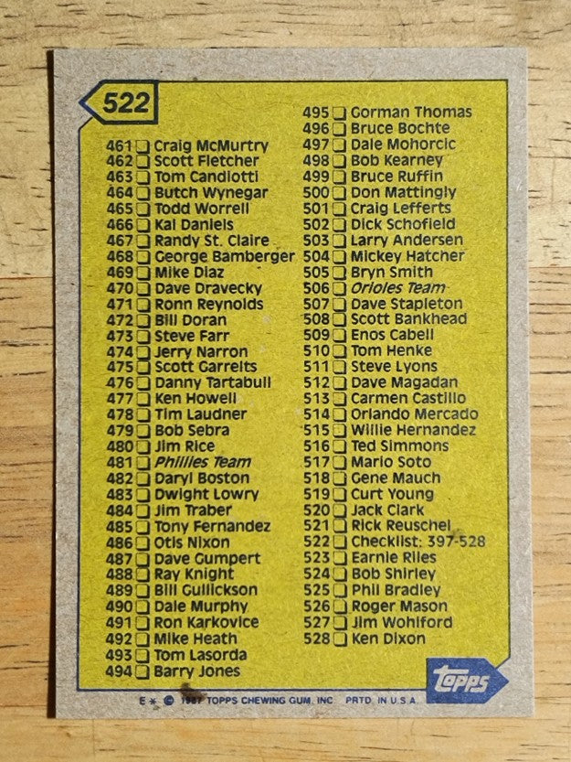 1987 Topps #522 Checklist 397-528