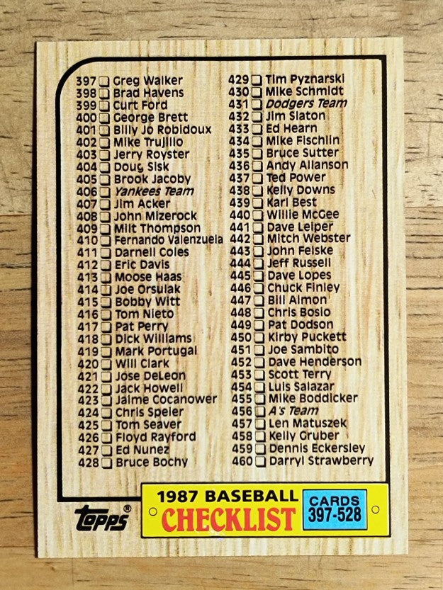 1987 Topps #522 Checklist 397-528