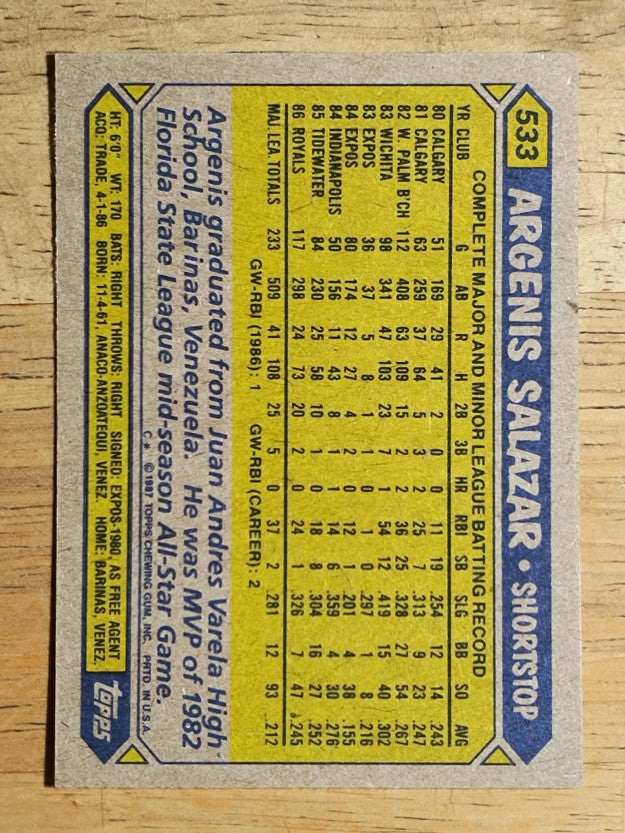 1987 Topps #533 Angel Salazar
