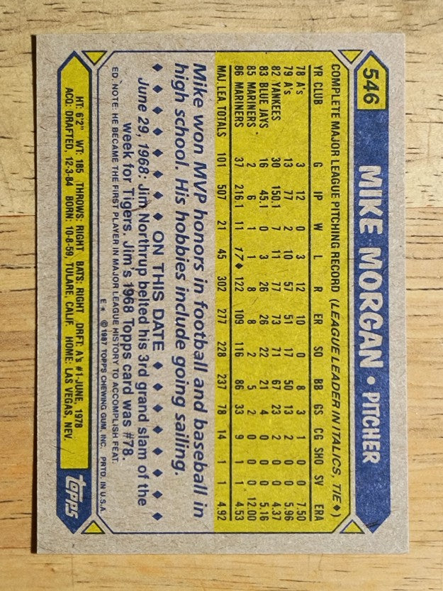 1987 Topps #546 Mike Morgan