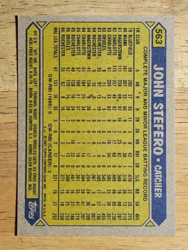 1987 Topps #563 John Stefero