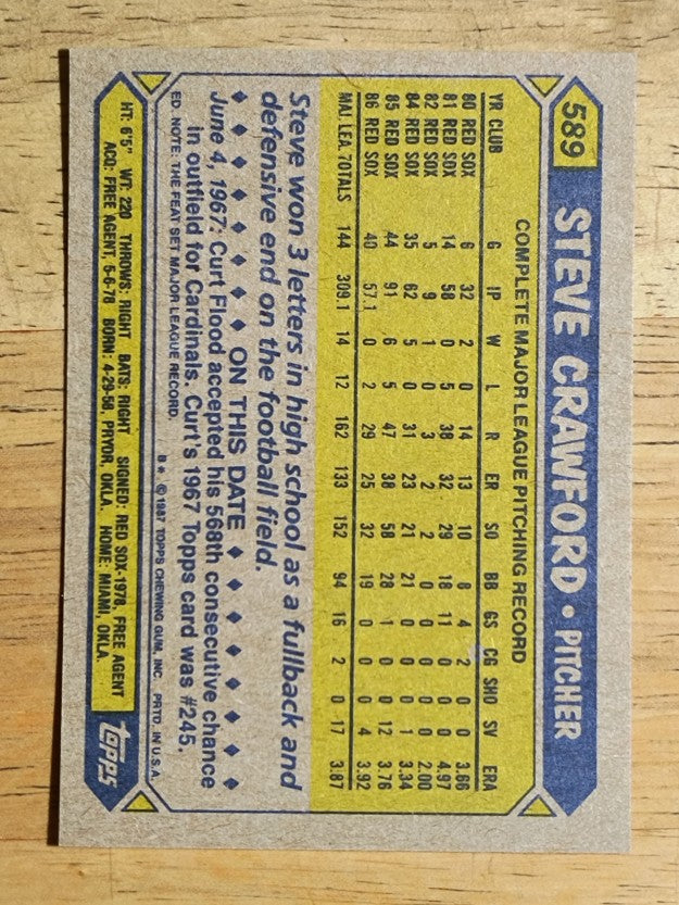 1987 Topps #589 Steve Crawford