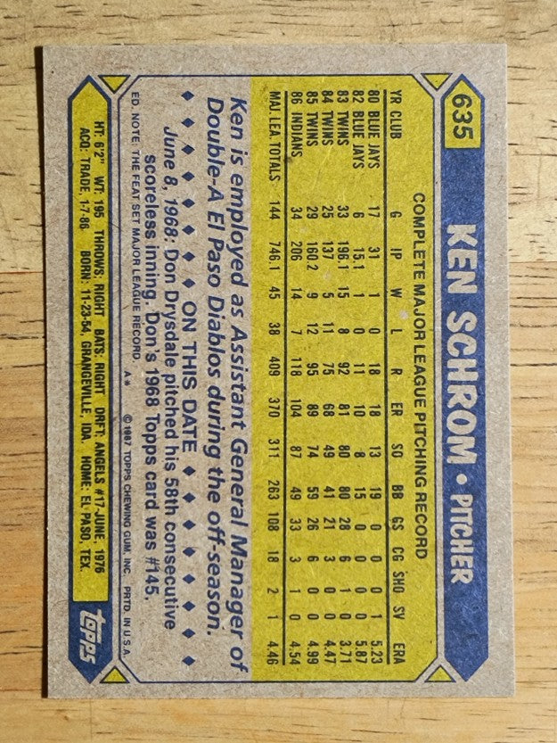 1987 Topps #635 Ken Schrom