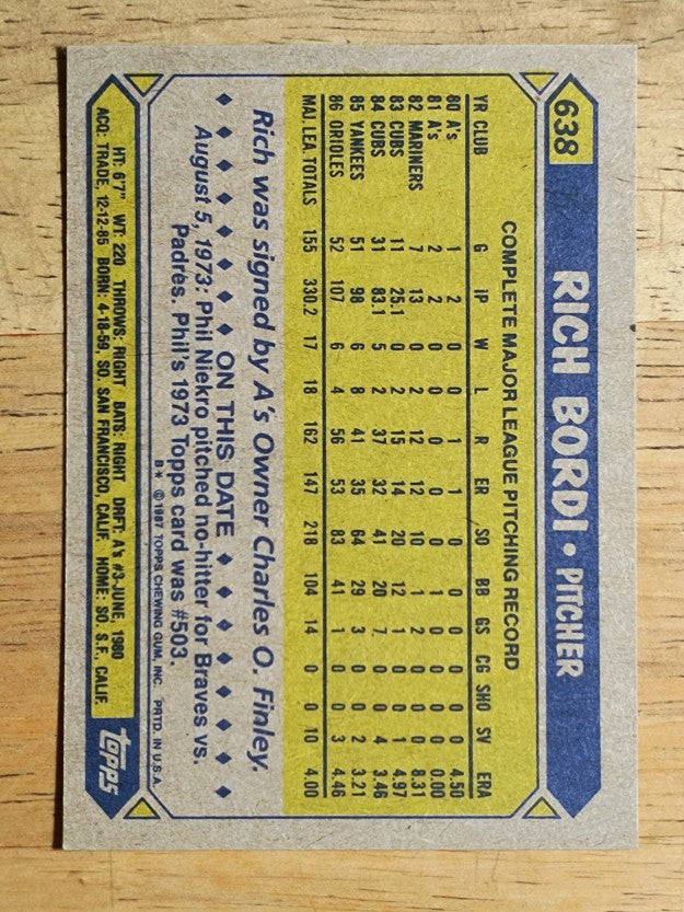1987 Topps #638 Rich Bordi