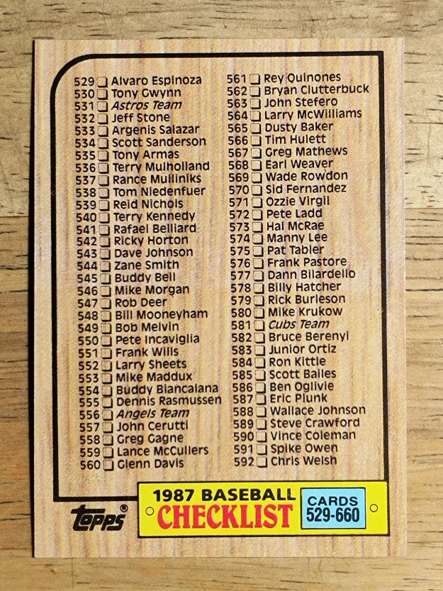 1987 Topps #654 Checklist 529-660