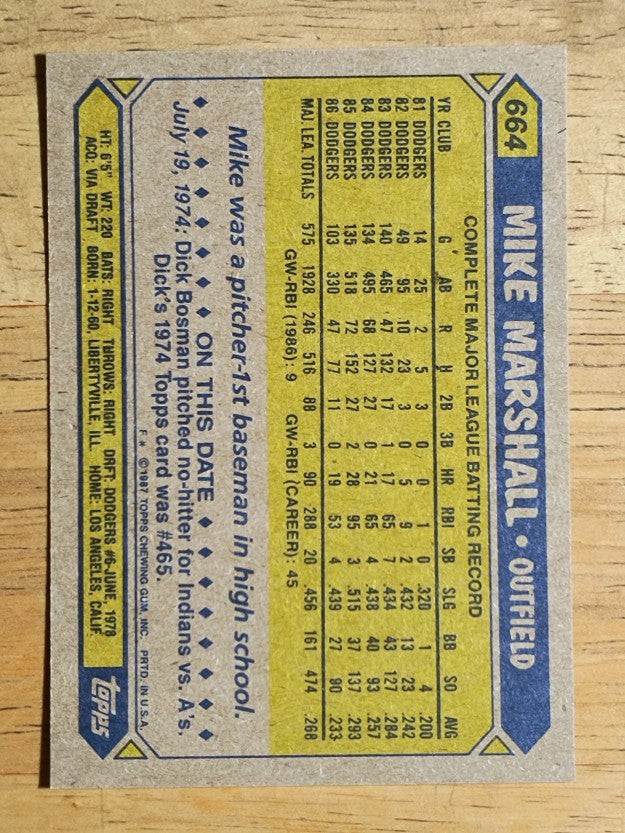 1987 Topps #664 Mike Marshall