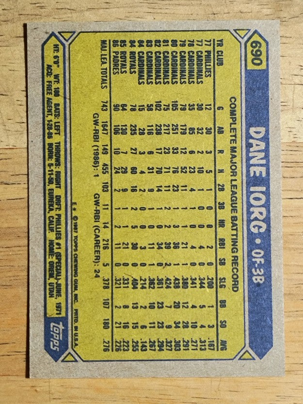 1987 Topps #690 Dane Iorg