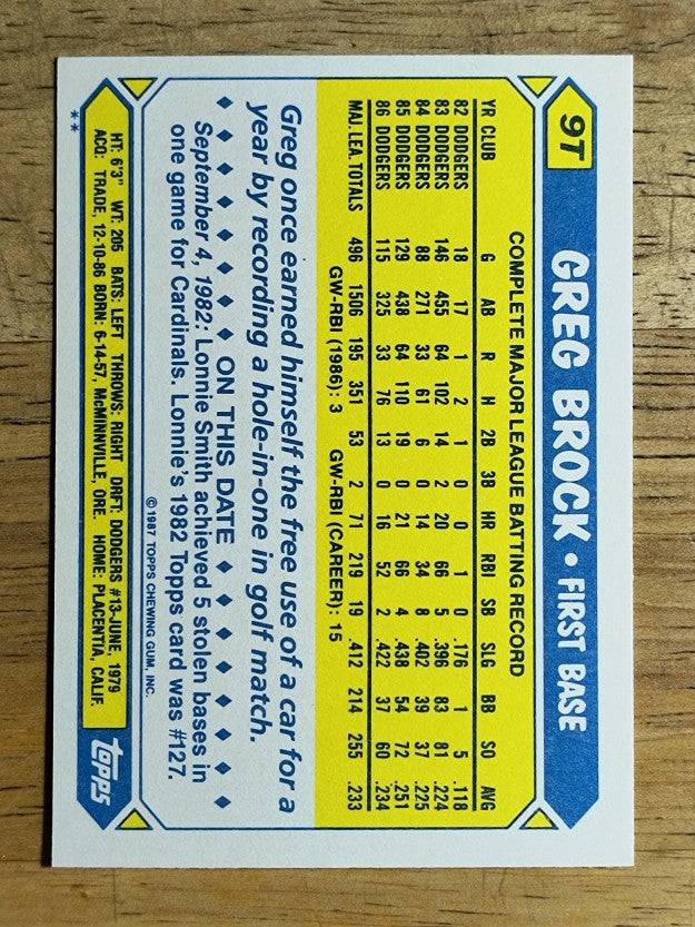 1987 Topps Traded #9T Greg Brock