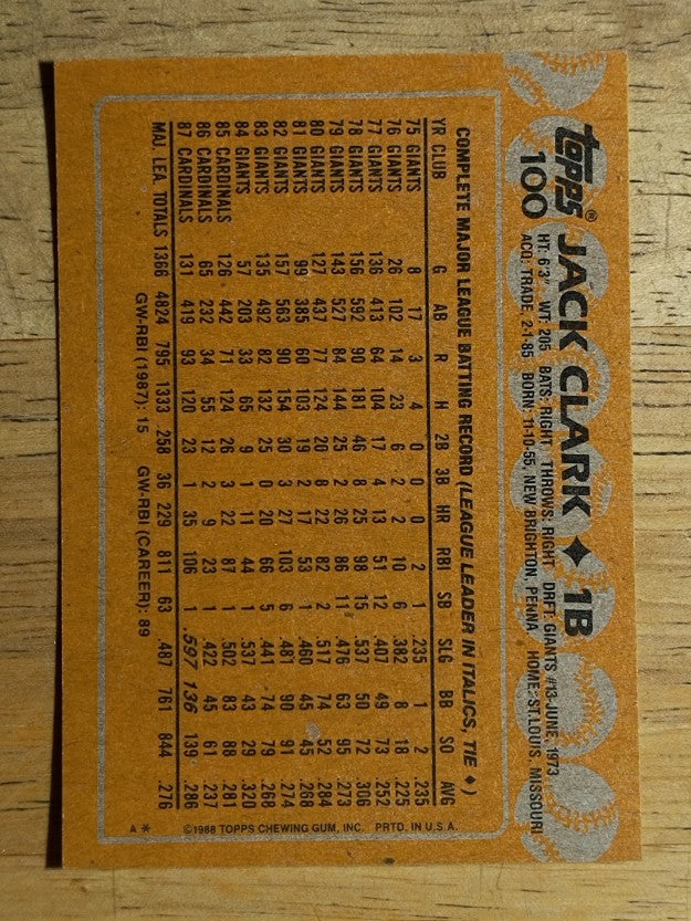1988 Topps #100 Jack Clark