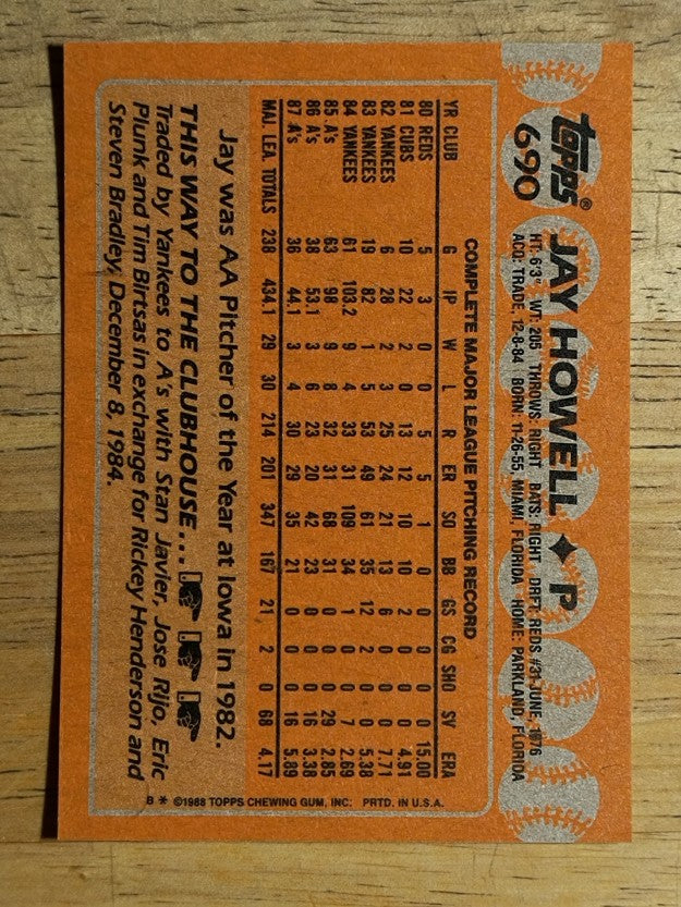 1988 Topps #690 Jay Howell