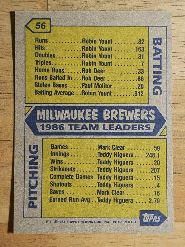 1987 Topps #56 Brewers Team