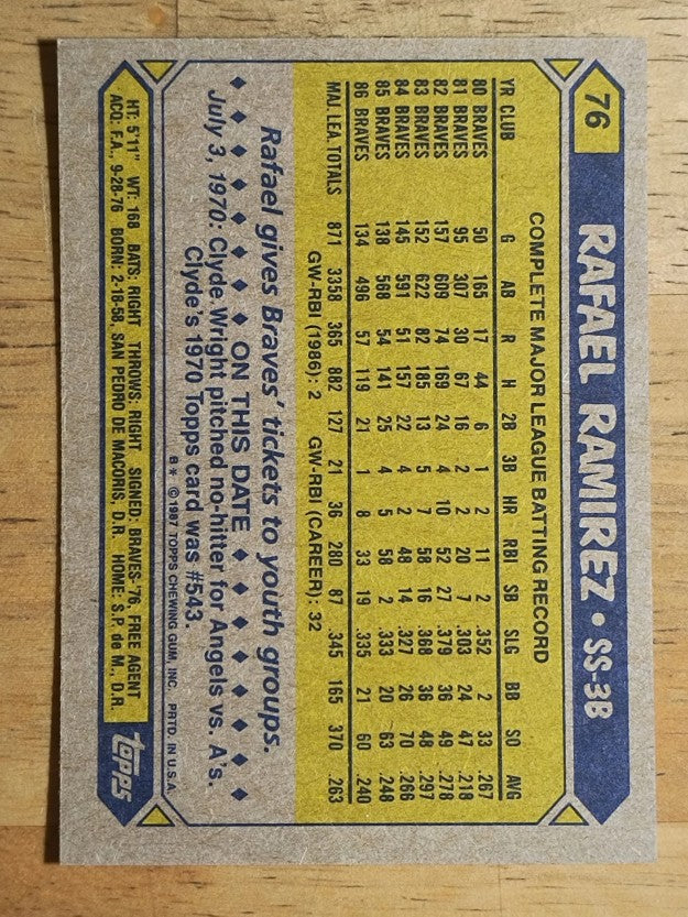 1987 Topps #76 Rafael Ramirez
