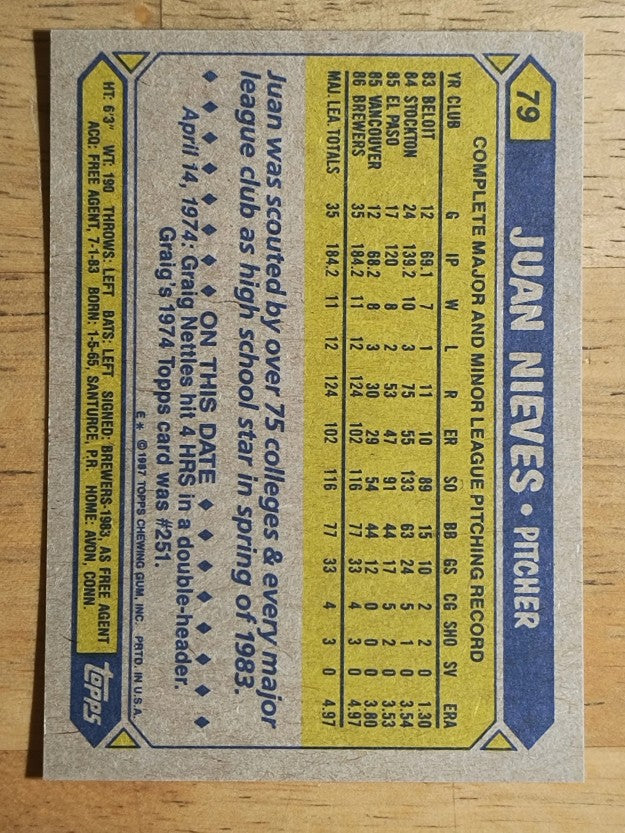1987 Topps #79 Juan Nieves