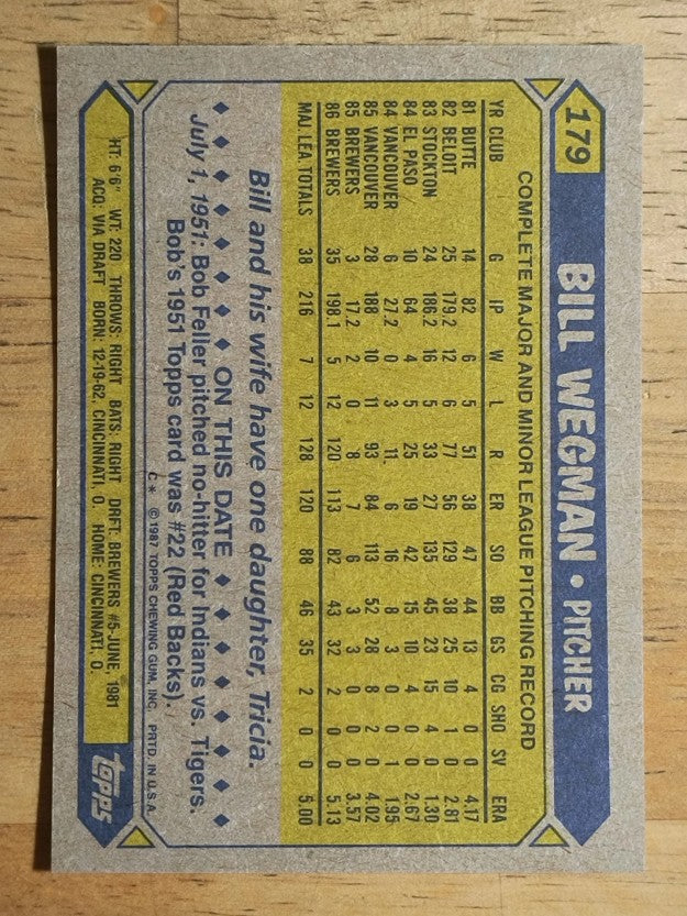 1987 Topps #179 Bill Wegman