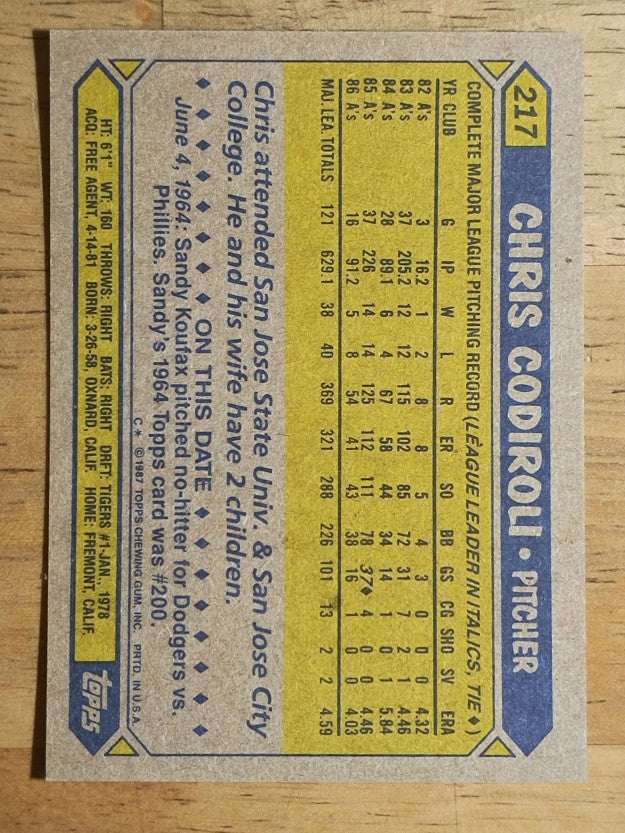 1987 Topps #217 Chris Codiroli