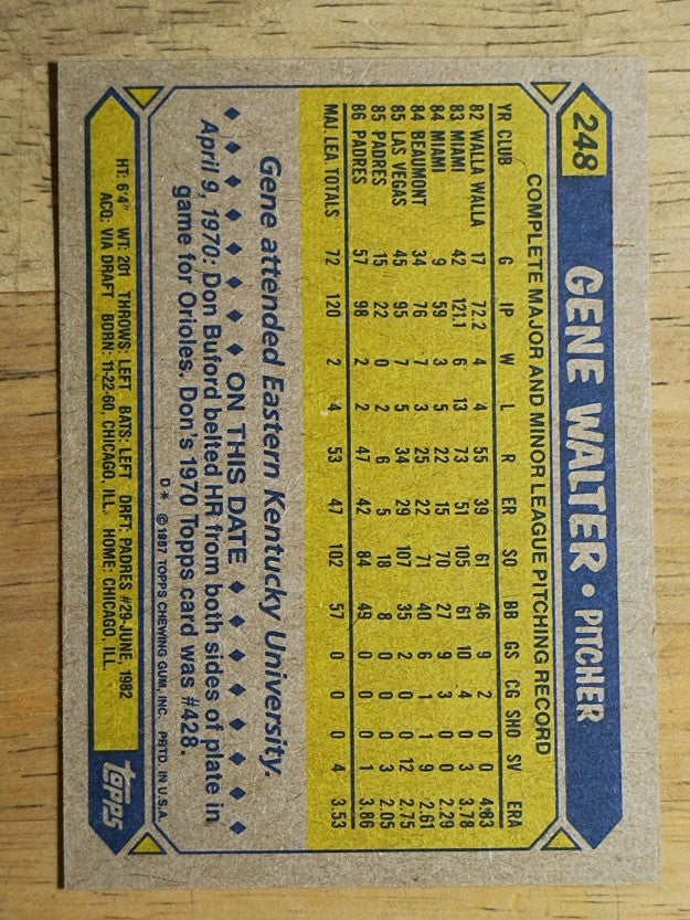 1987 Topps #248 Gene Walter