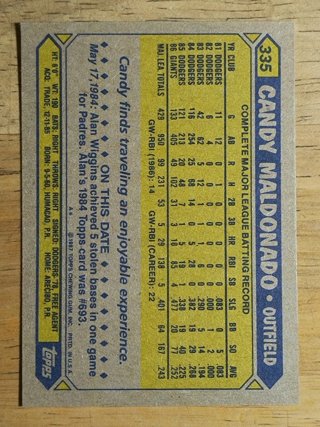 1987 Topps #335 Candy Maldonado