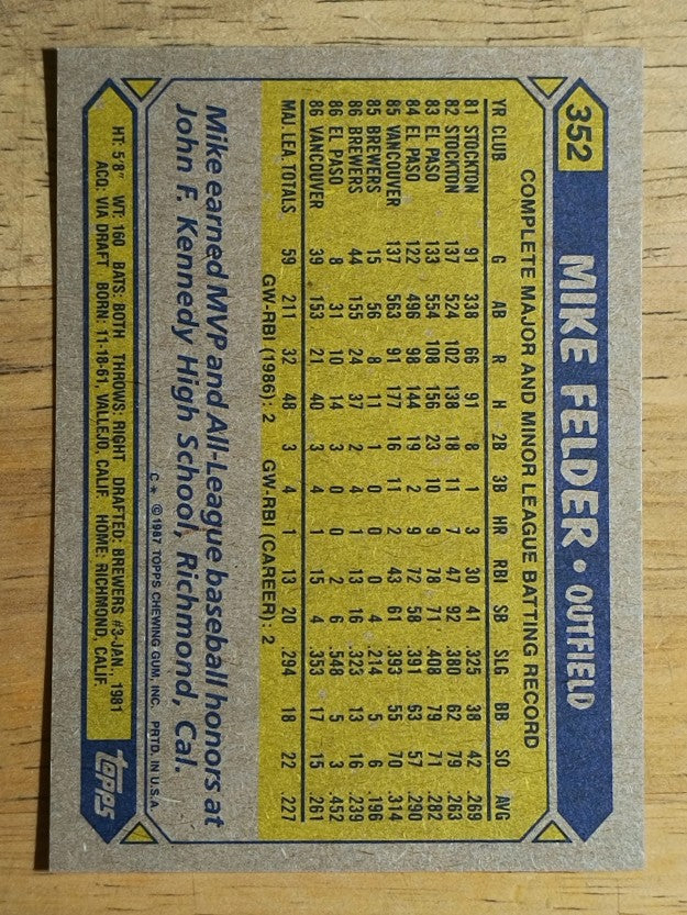 1987 Topps #352 Mike Felder