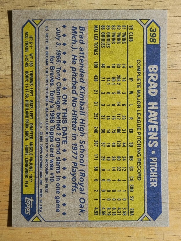 1987 Topps #398 Brad Havens