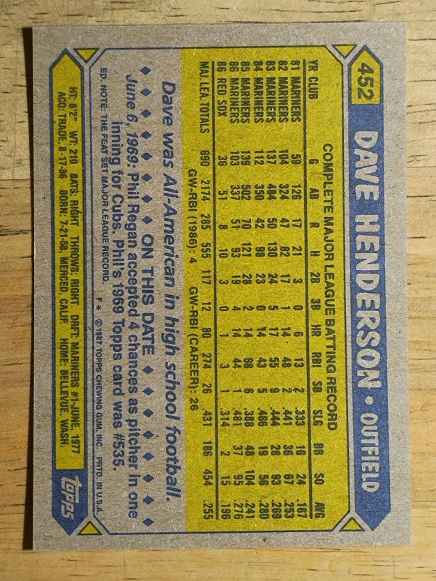 1987 Topps #452 Dave Henderson