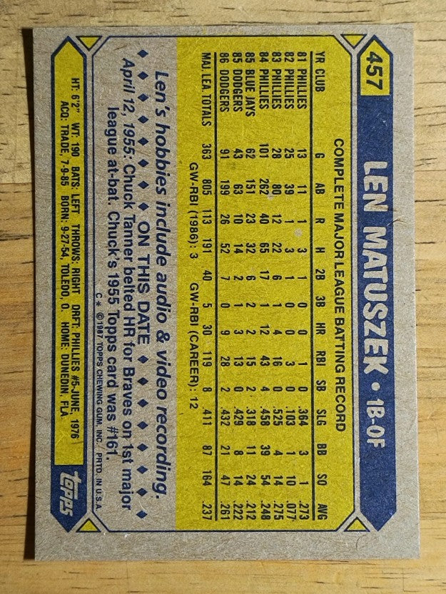1987 Topps #457 Len Matuszek