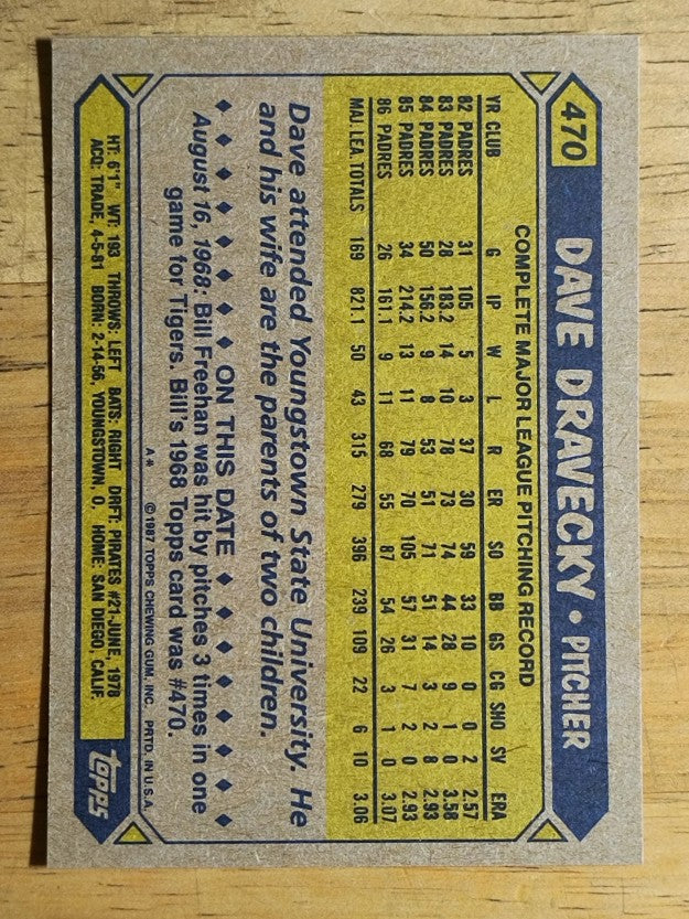 1987 Topps #470 Dave Dravecky