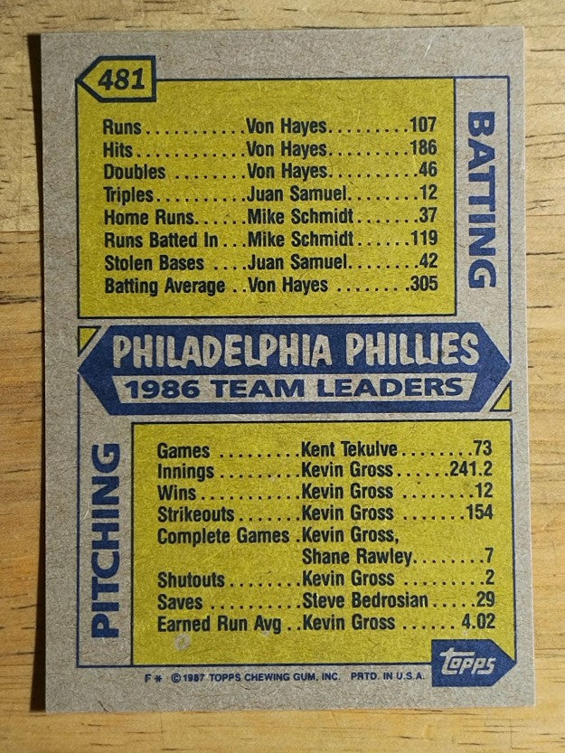 1987 Topps #481 Phillies Team/Glenn Wilson/Juan Samuel
