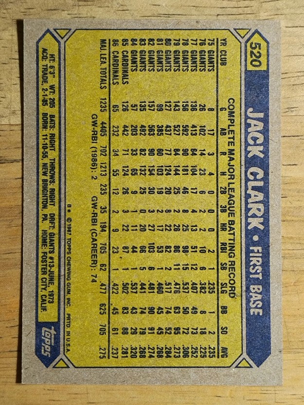 1987 Topps #520 Jack Clark