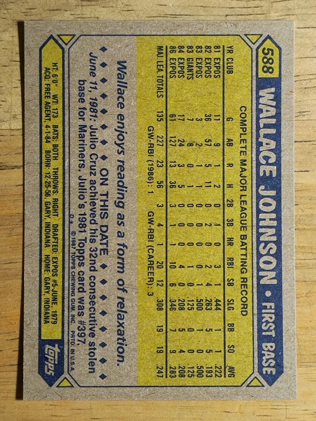 1987 Topps #588 Wallace Johnson