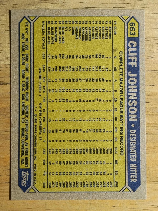 1987 Topps #663 Cliff Johnson