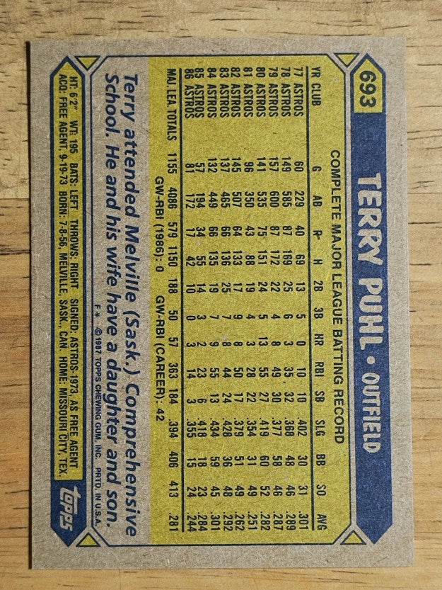 1987 Topps #693 Terry Puhl