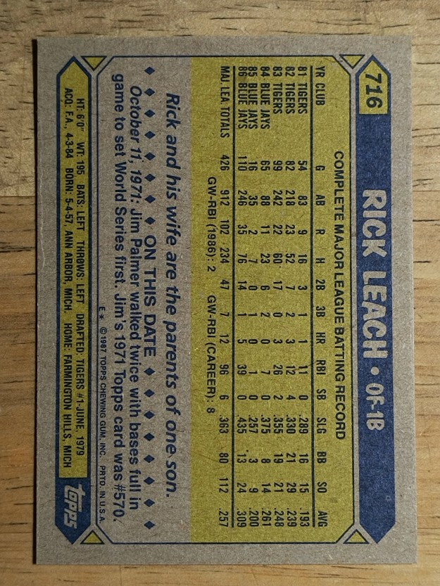 1987 Topps #716 Rick Leach