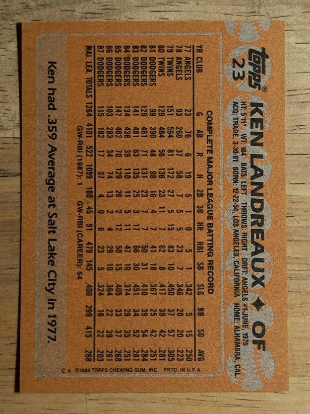 1988 Topps #23 Ken Landreaux
