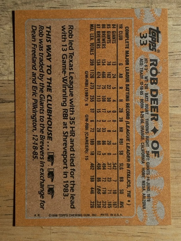 1988 Topps #33 Rob Deer