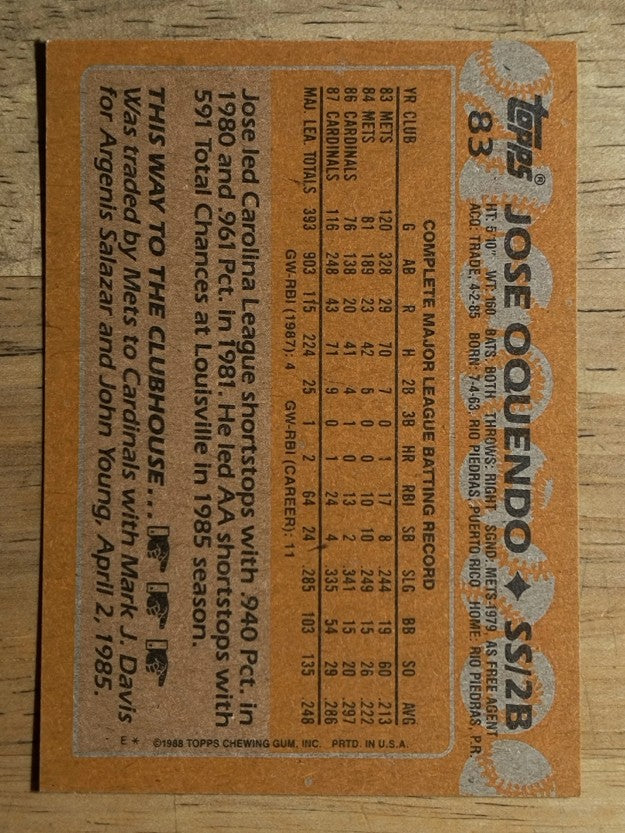 1988 Topps #83 Jose Oquendo