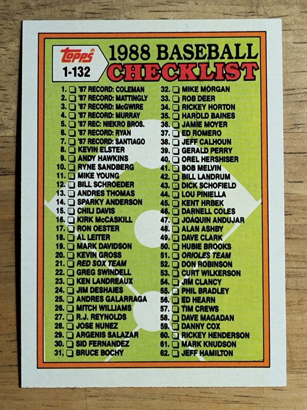 1988 Topps #121 Checklist 1-132