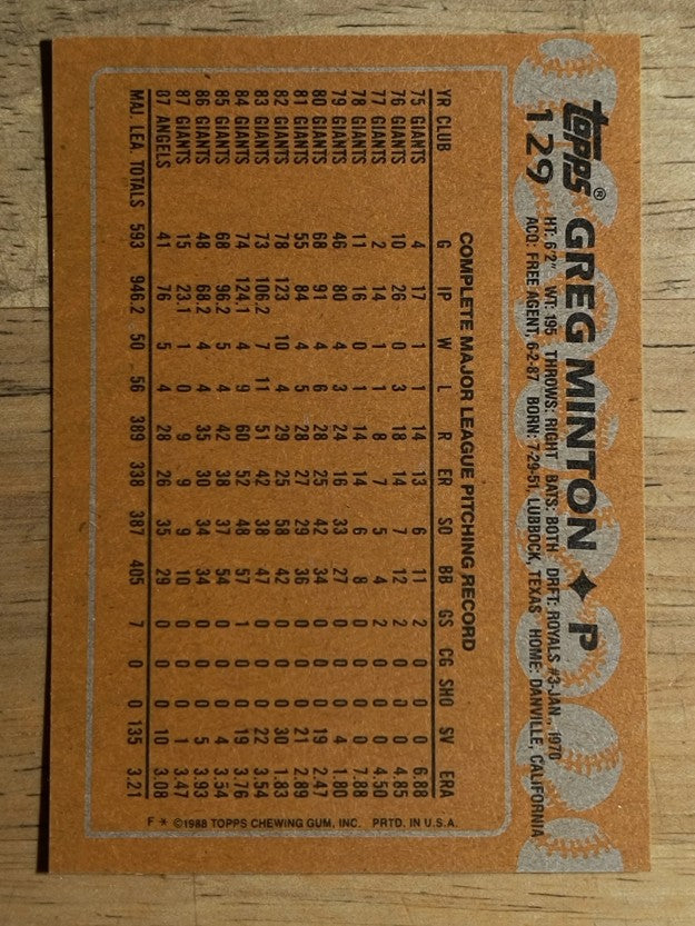 1988 Topps #129 Greg Minton